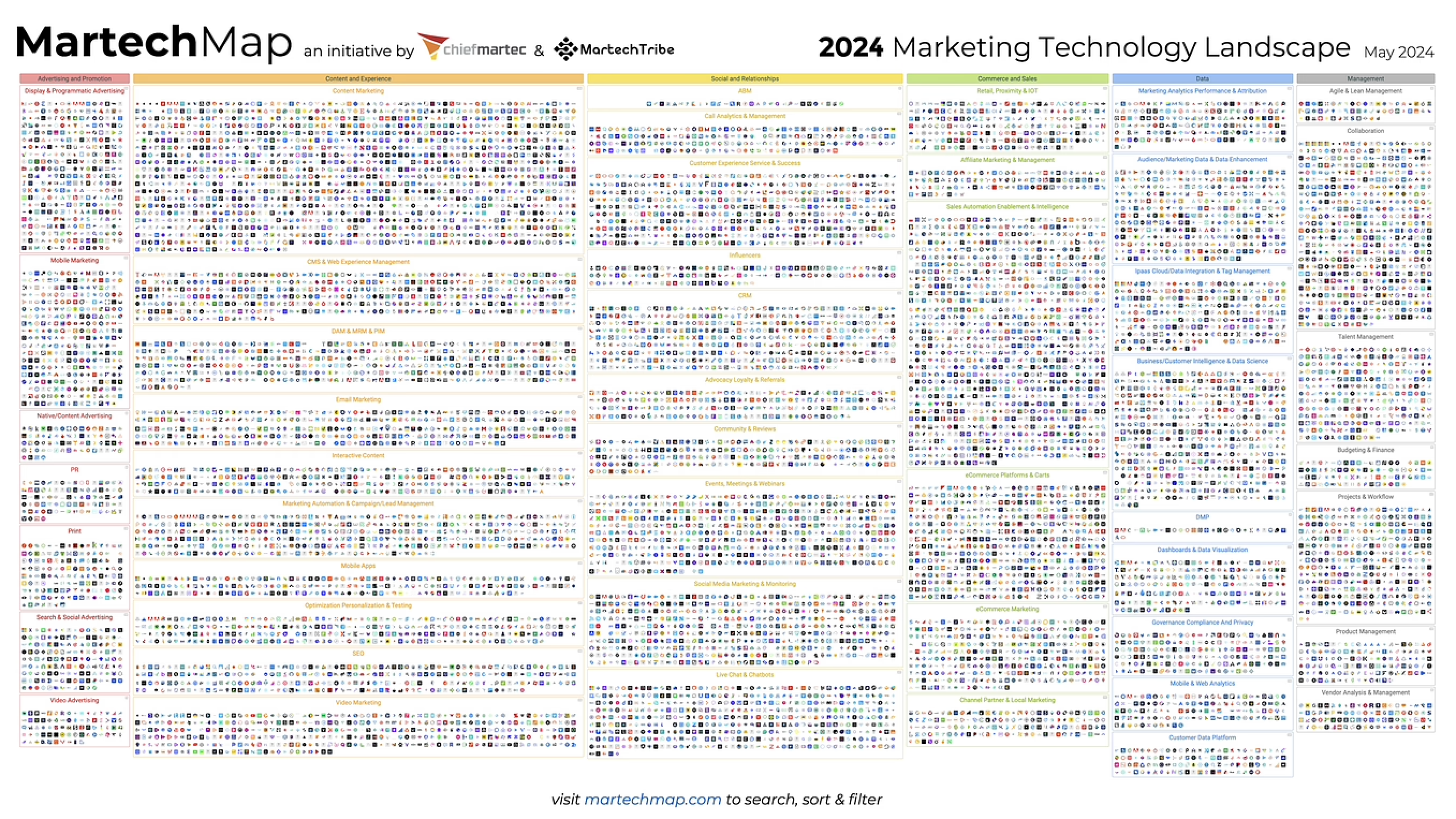 Product-led growth, Martech map
